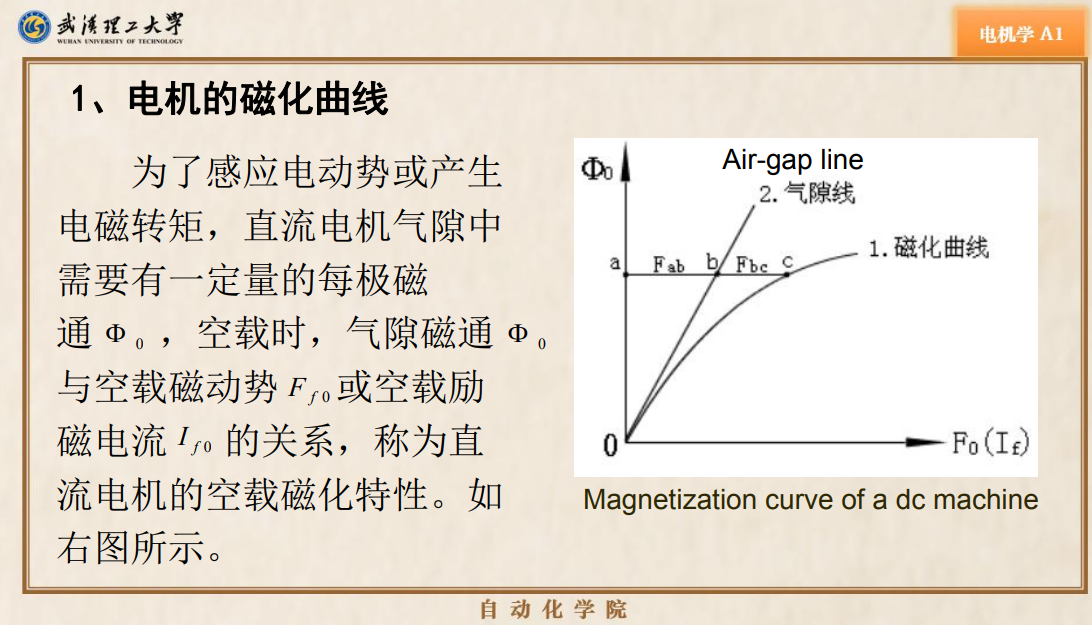 电机的磁化曲线