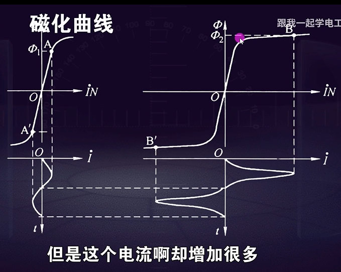 电机的磁化曲线2