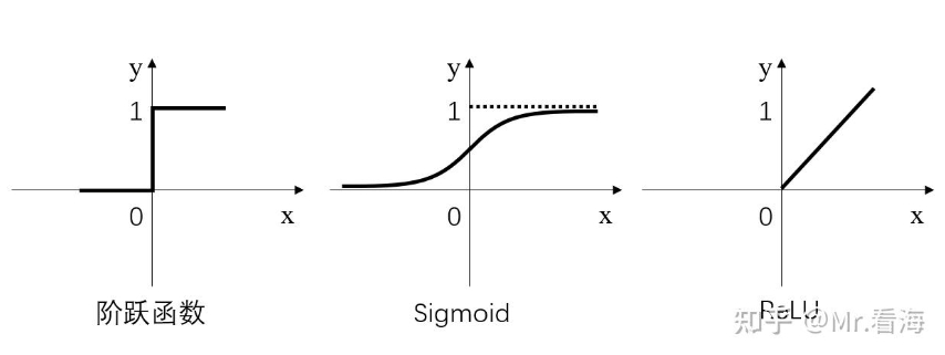 激活层函数图