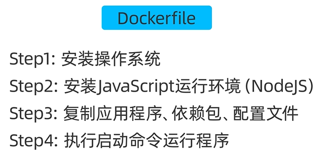 dockerfile1.jpg